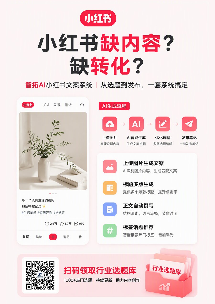小红书文案系统海报