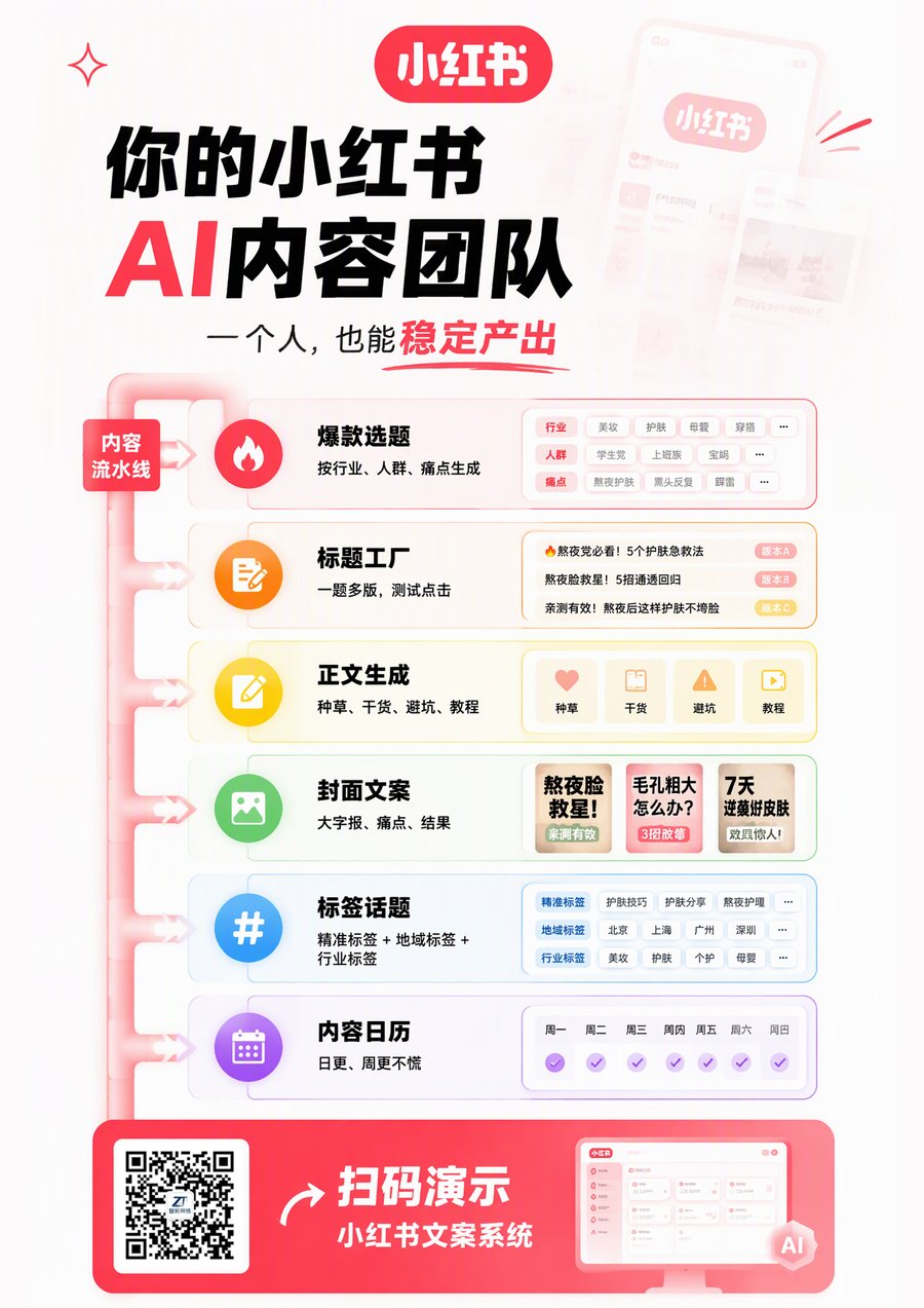 小红书 AI 内容团队海报