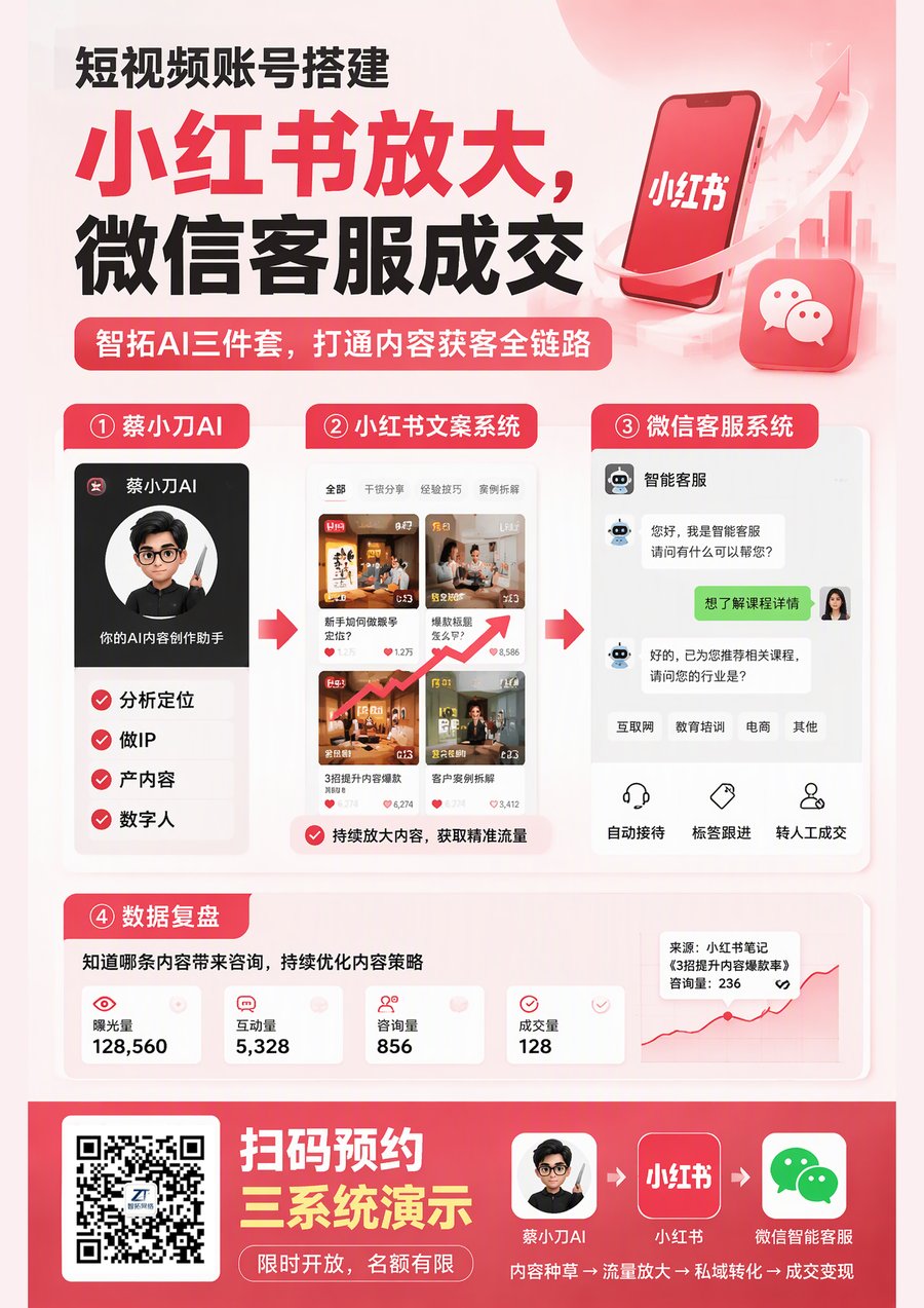 短视频账号搭建三件套海报