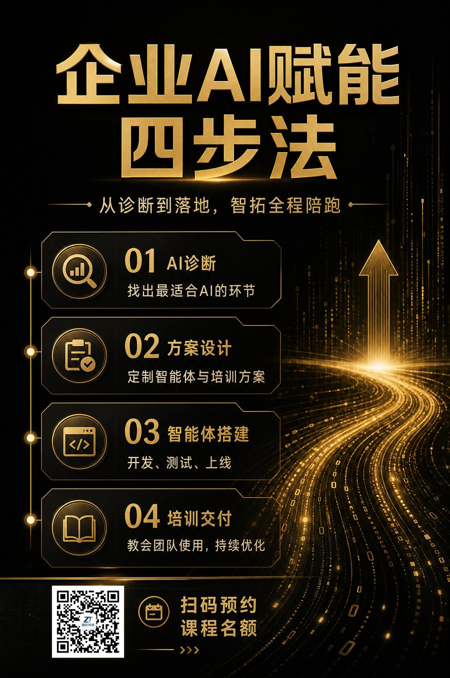 企业 AI 赋能四步法海报